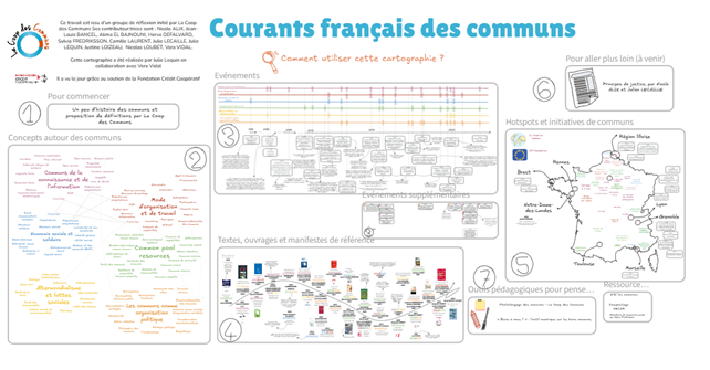 La cartographie des courants français des communs